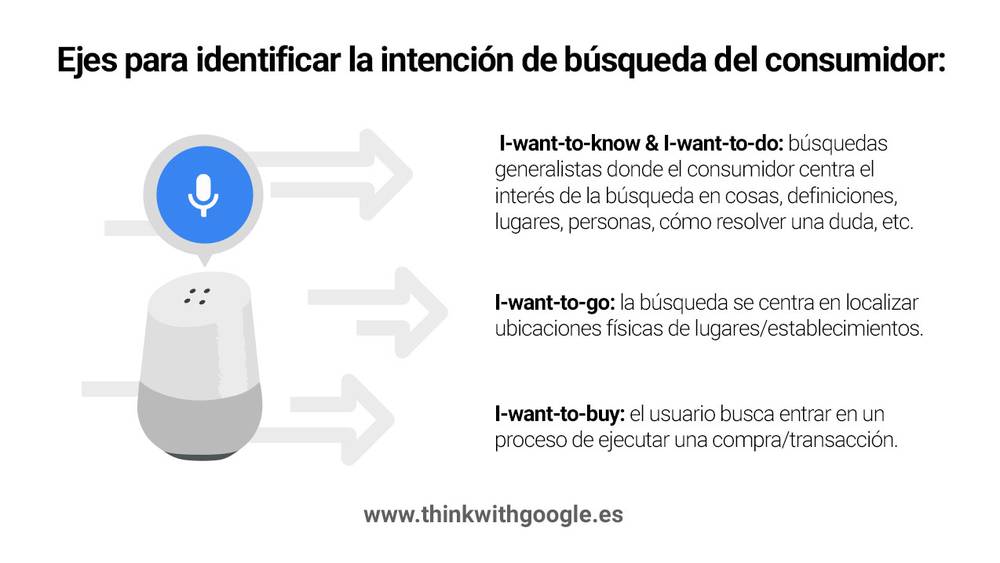 intencion-busqueda-por-voz