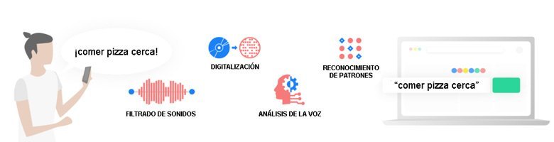 Cómo reconoce Google nuestra voz