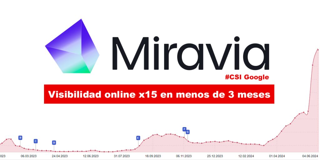 csi-google-web-miravia-seo-google