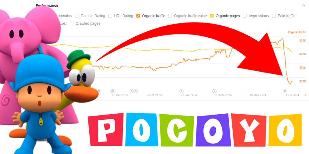 CSI Google analizando la caída del SEO de la web de Pocoyo