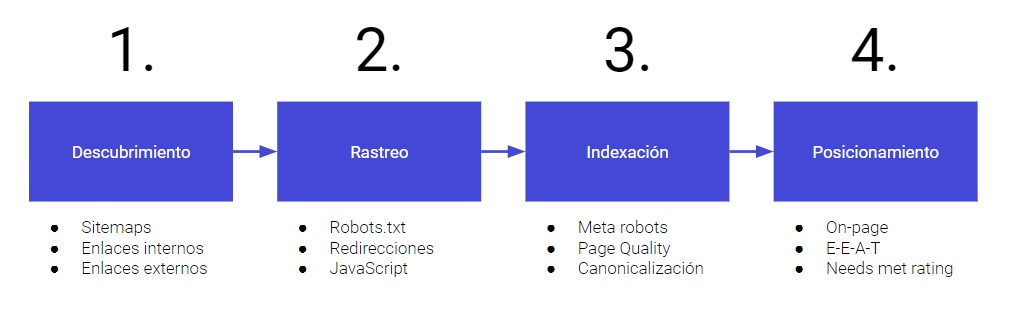 rastreo-e-indexacion-google-1