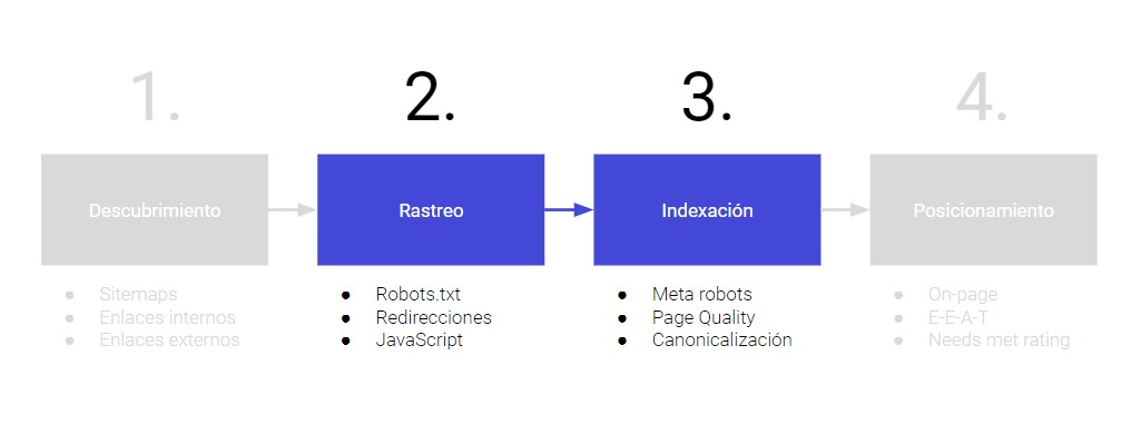 rastreo-e-indexacion-google-2