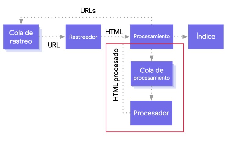 rastreo-e-indexacion-google-26