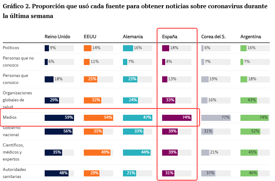 donde-se-informa-usuario-covid-online