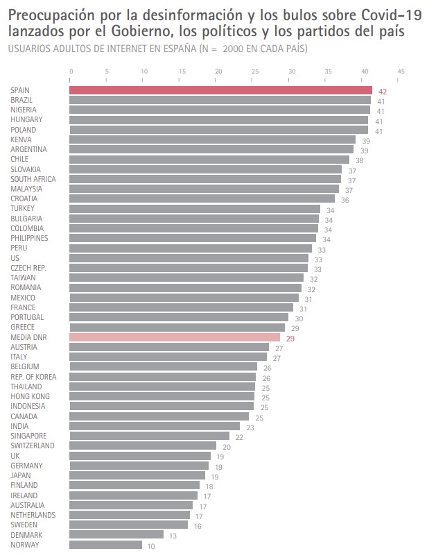 Fuente: Universidad de Navarra